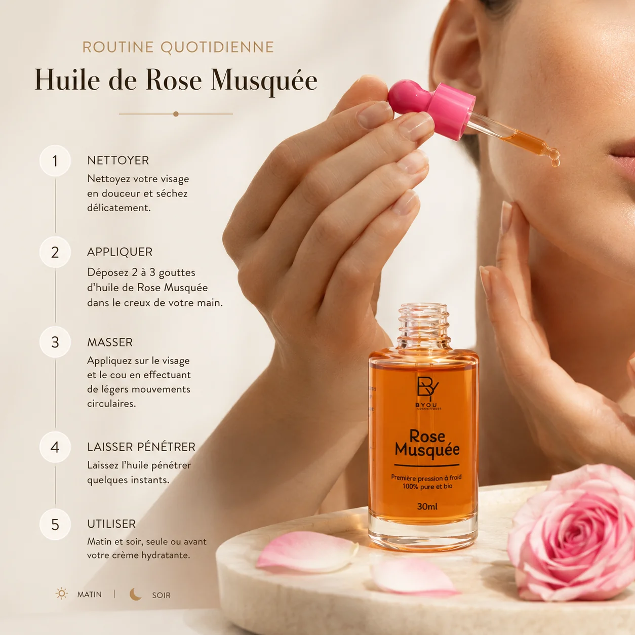 Infographie routine quotidienne de l'huile de rose musquée Byou en 5 étapes : nettoyer, appliquer, masser, laisser pénétrer, utiliser matin et soir