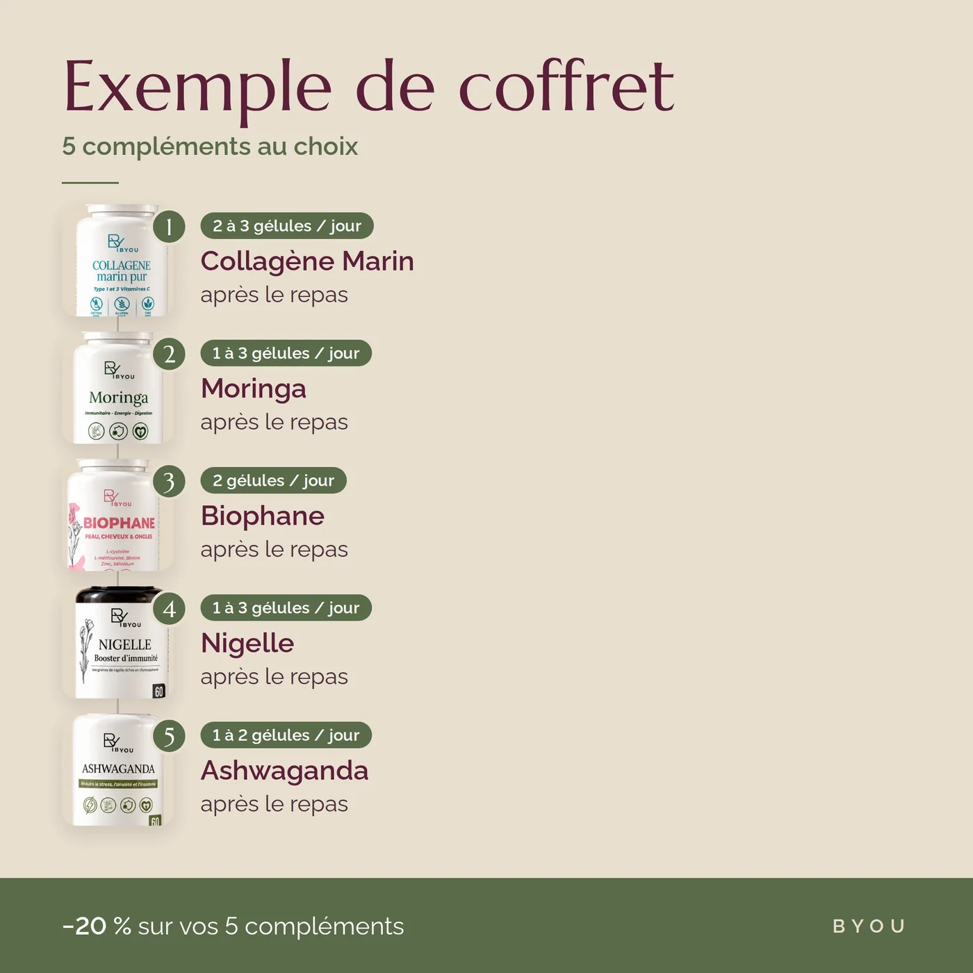 Exemple de Coffret 5 compléments au choix Byou avec posologies