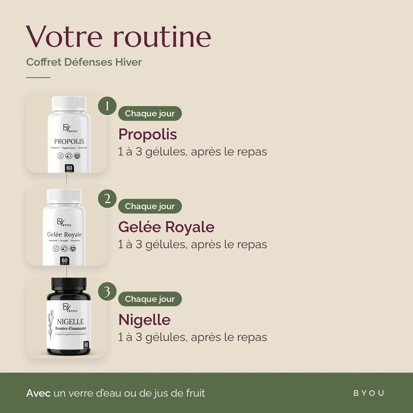 Routine du Coffret Défenses Hiver Byou : propolis, gelée royale, nigelle