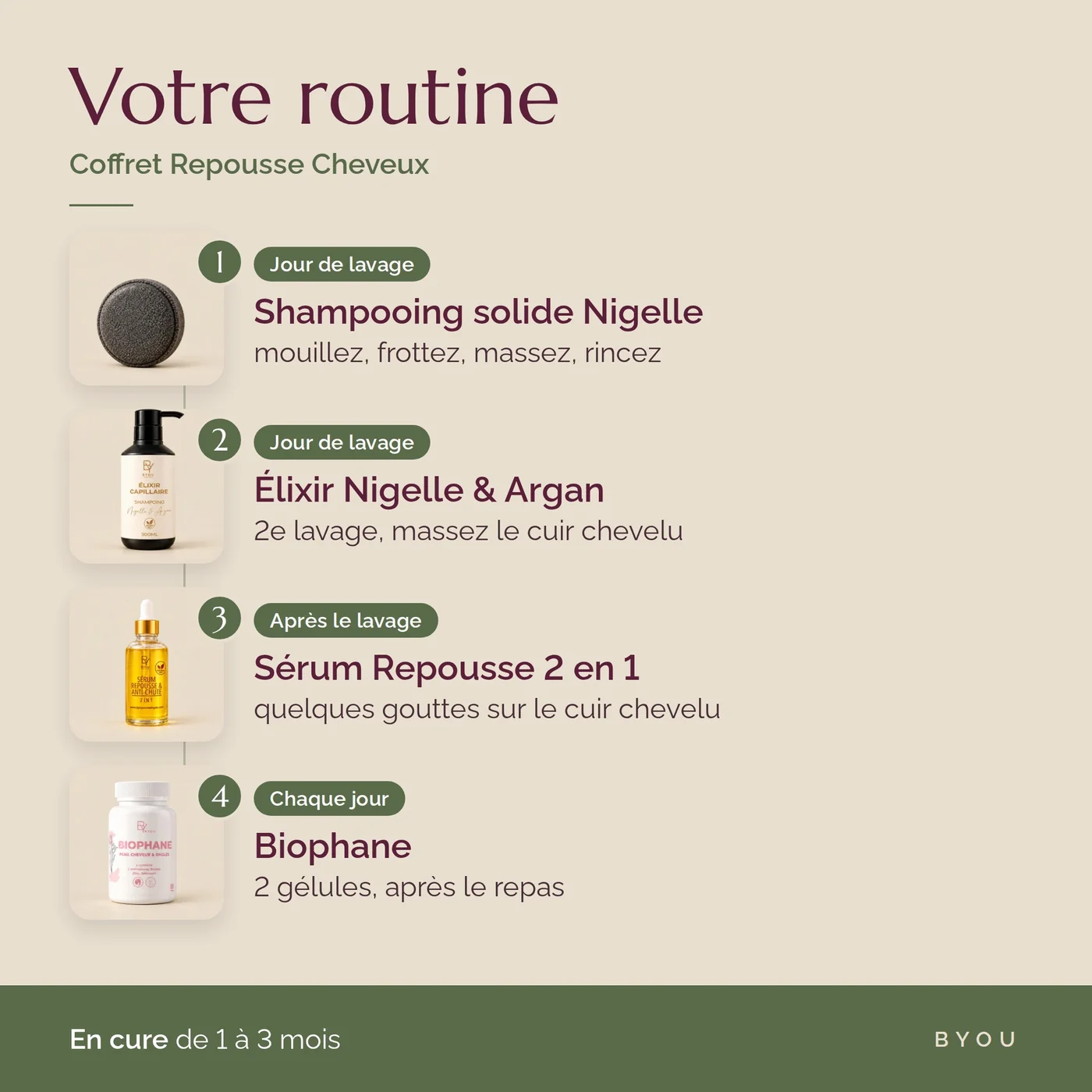 Routine du Coffret Repousse Cheveux Byou : shampooing solide nigelle, élixir nigelle & argan, sérum repousse 2 en 1, Biophane