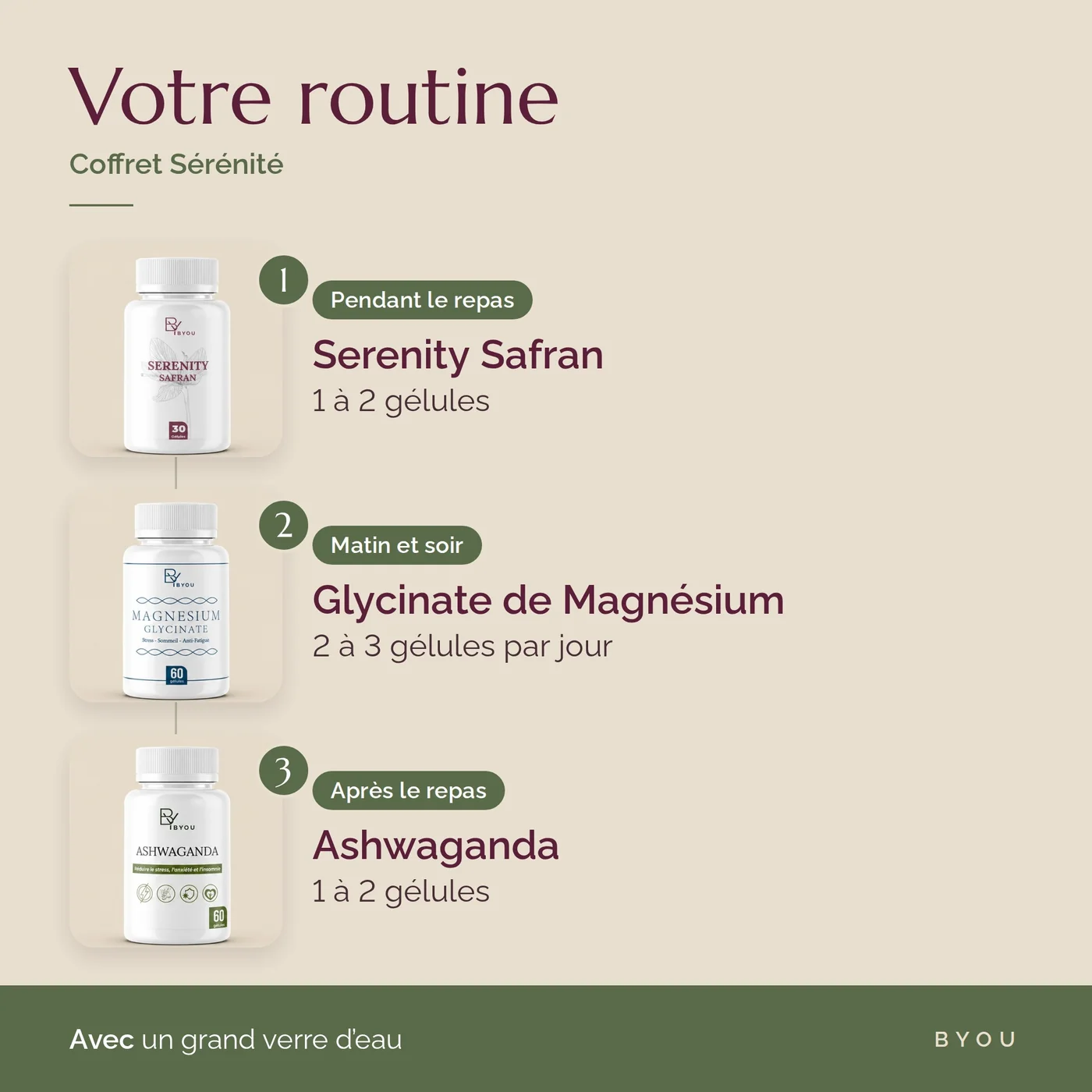 Routine du Coffret Sérénité Byou : safran, glycinate de magnésium, ashwagandha