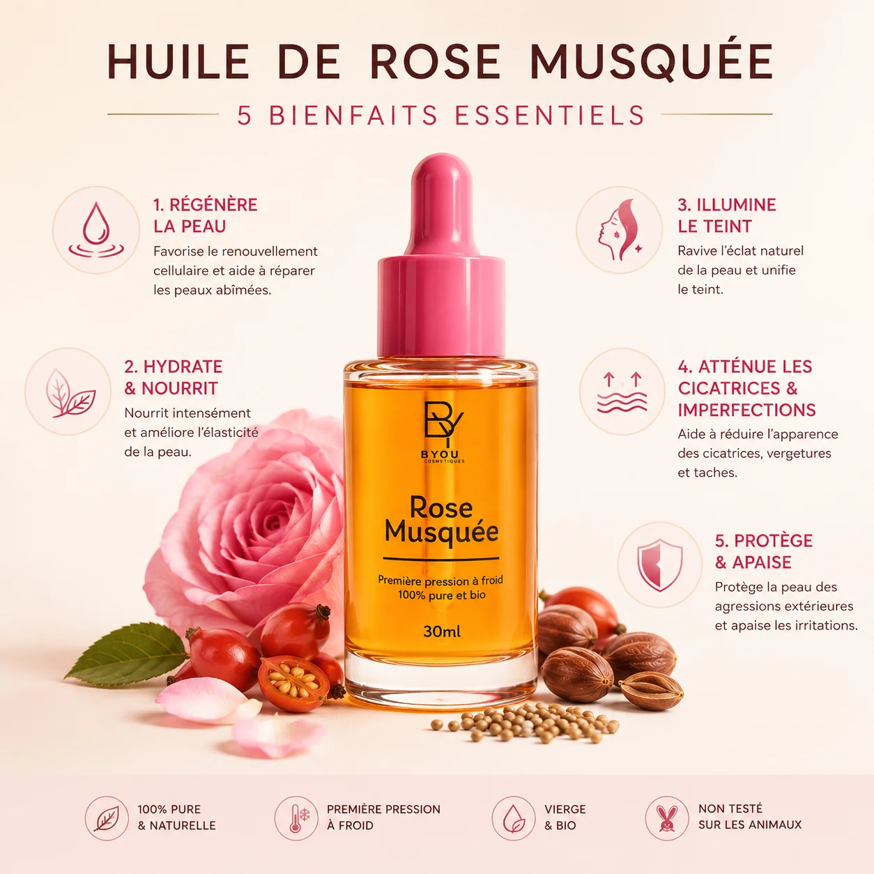 Infographie : 5 bienfaits de l'huile de rose musquée Byou — régénère, hydrate, illumine, atténue cicatrices et protège la peau