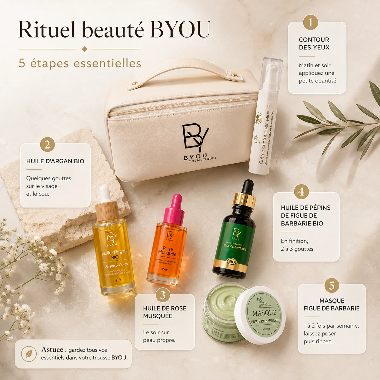 Coffret Anti-Rides — Huiles Précieuses, Contour des Yeux & Trousse